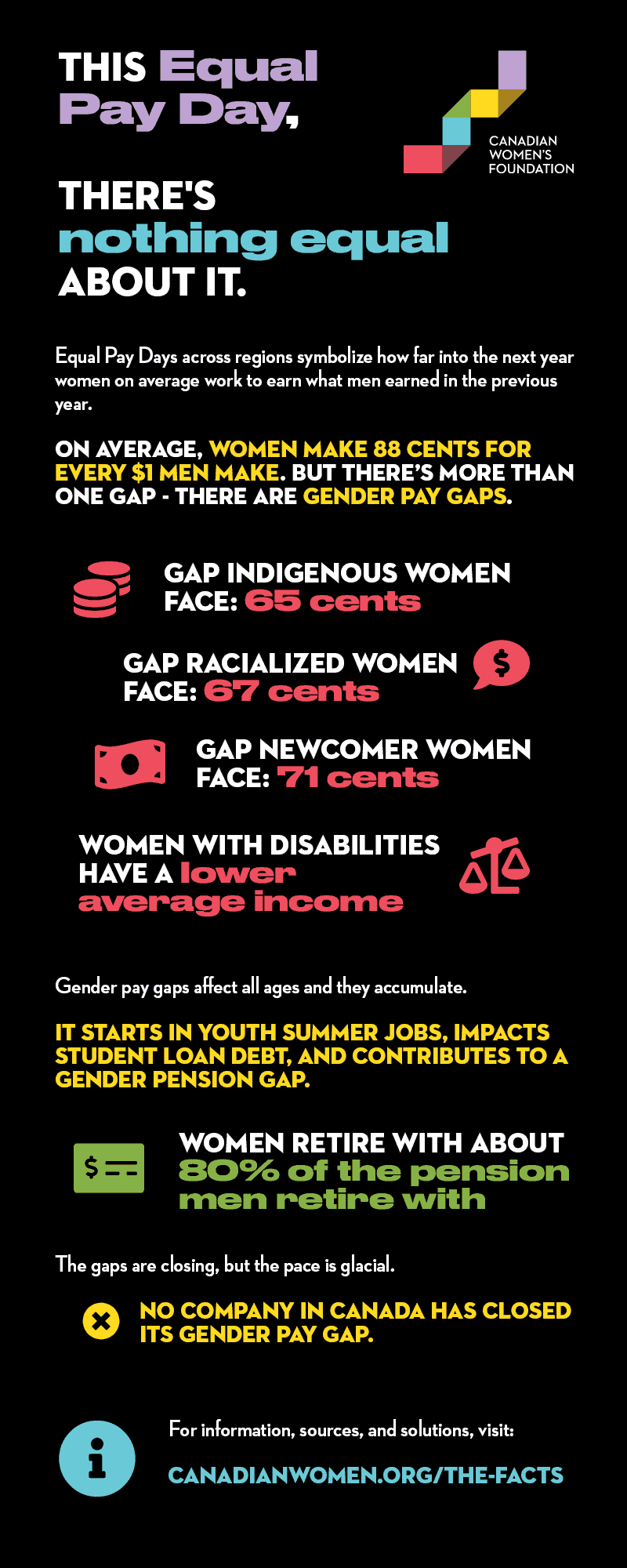 Equal Pay Day Infographic